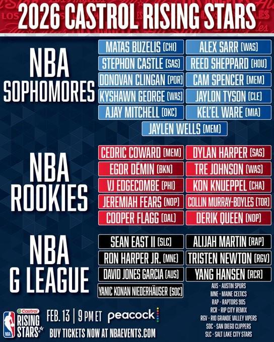 开云体育官网-全明星新秀赛名单：杨瀚森入选G联赛队，克林根入选二年级队