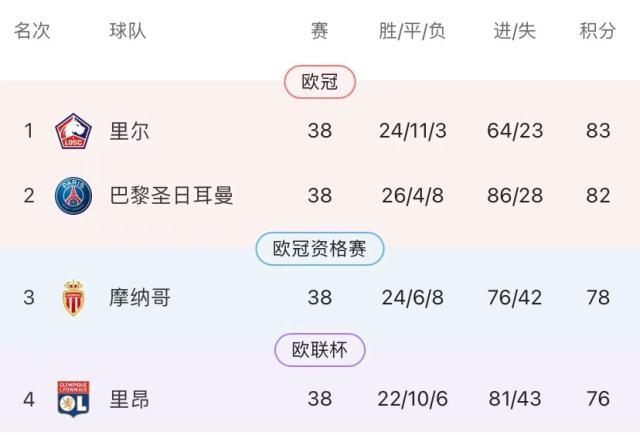 kaiyun-王勤伯：从淘汰曼城到无缘欧冠 里昂发生什么了？